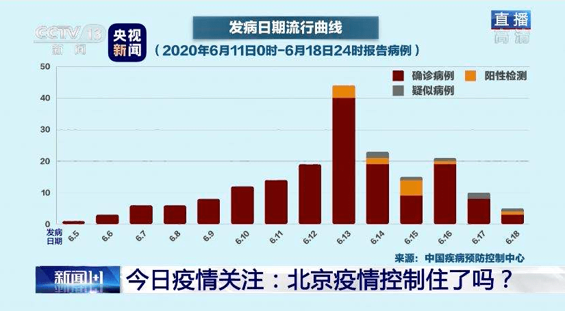 最新疫情發(fā)展趨勢(shì)深度解析