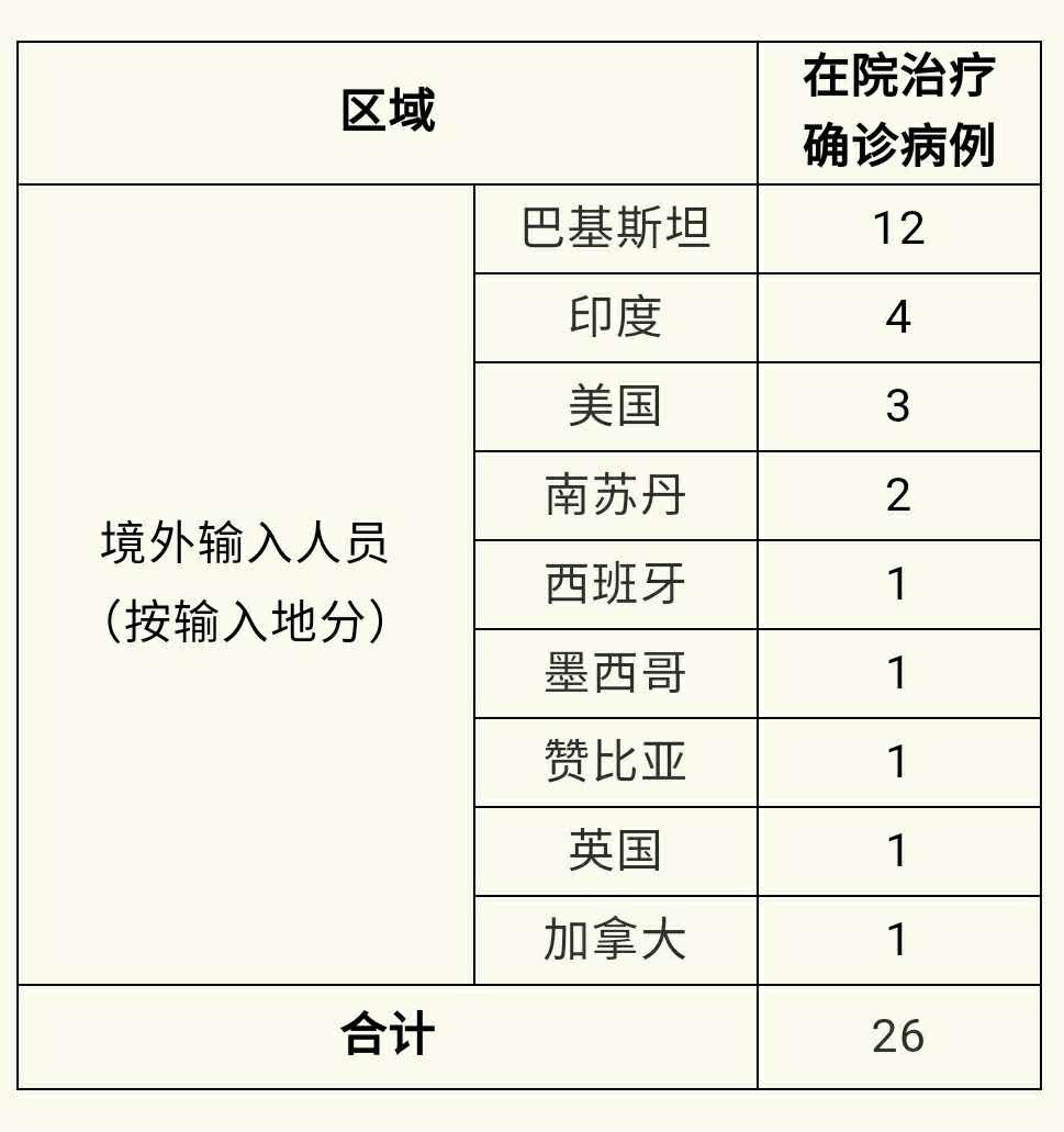 全球最新外國確診病例現(xiàn)狀及應(yīng)對策略，疫情現(xiàn)狀下的挑戰(zhàn)與行動方向