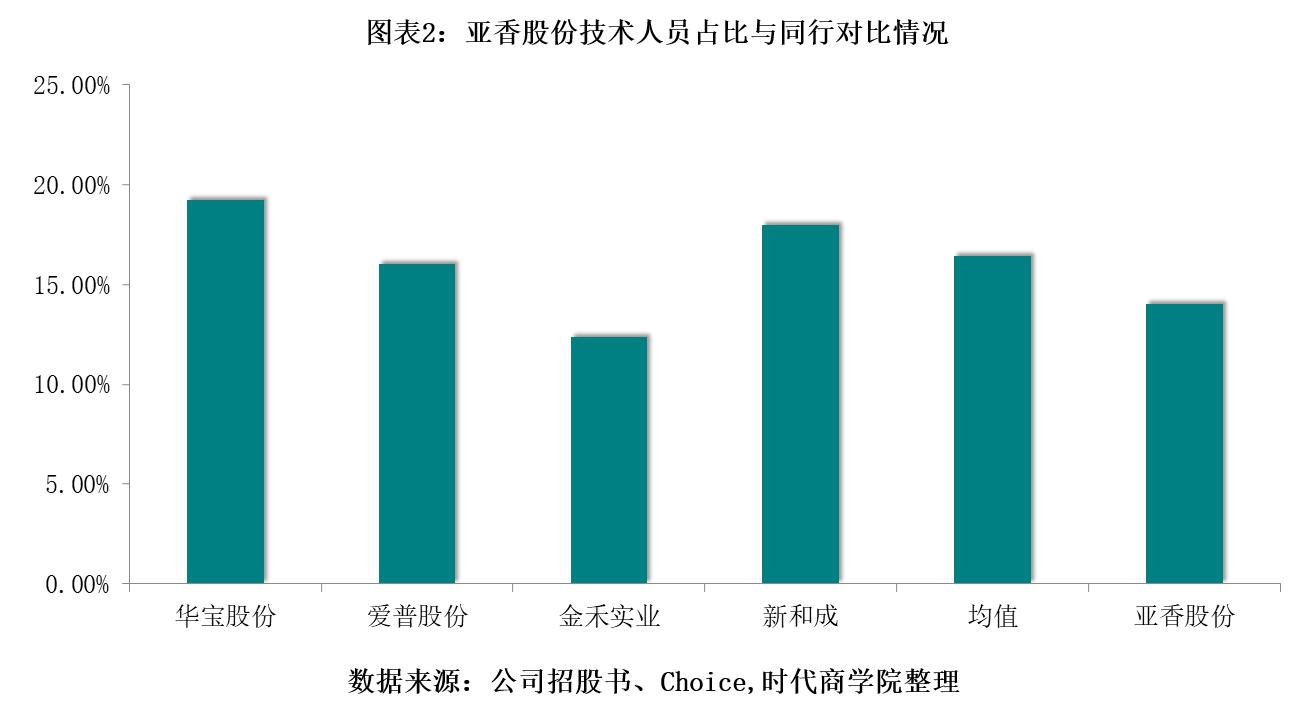 愛普股份引領行業(yè)變革，深化企業(yè)轉型的最新公告出爐！