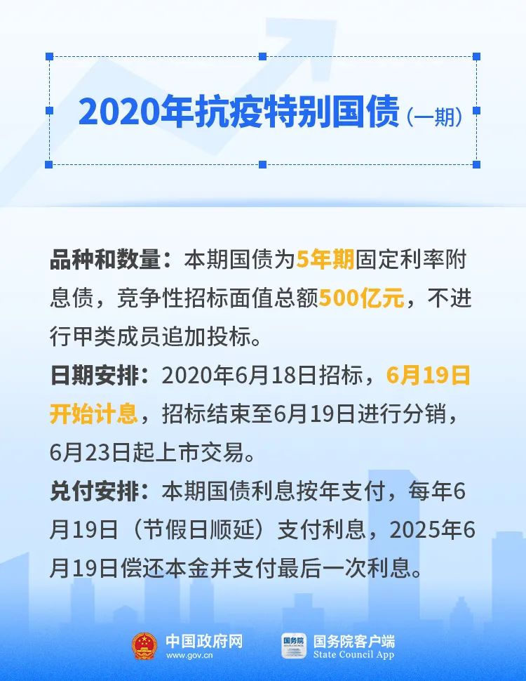 最新抗疫國債助力抗疫與經(jīng)濟復蘇