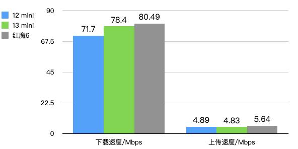 4G網(wǎng)絡(luò)下載速度優(yōu)勢(shì)及應(yīng)用解析