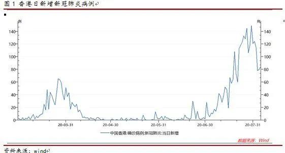 香港最新實(shí)時(shí)疫情，挑戰(zhàn)與應(yīng)對(duì)策略