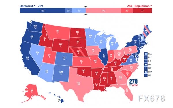 美國選情最新分析簡(jiǎn)報(bào)