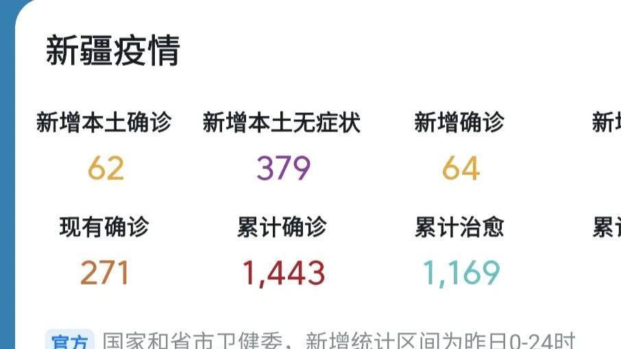 新疆最新官方疫情報告發(fā)布