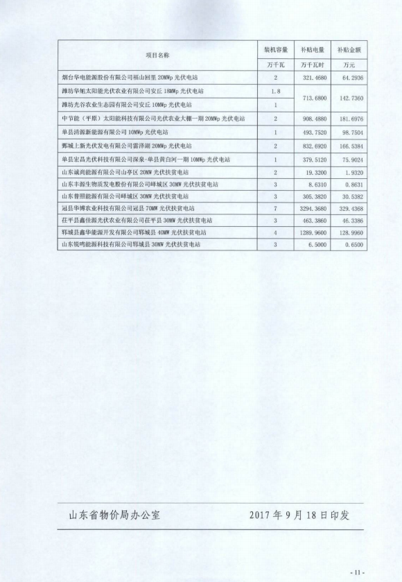 山東省最新電價政策解讀及其影響分析