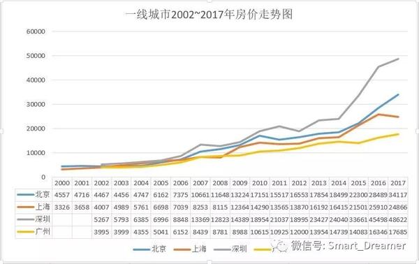 2019年最新房價走勢深度解析