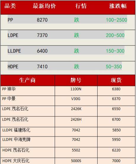 P丅A最新價格動態(tài)，市場走勢、影響因素與未來展望分析