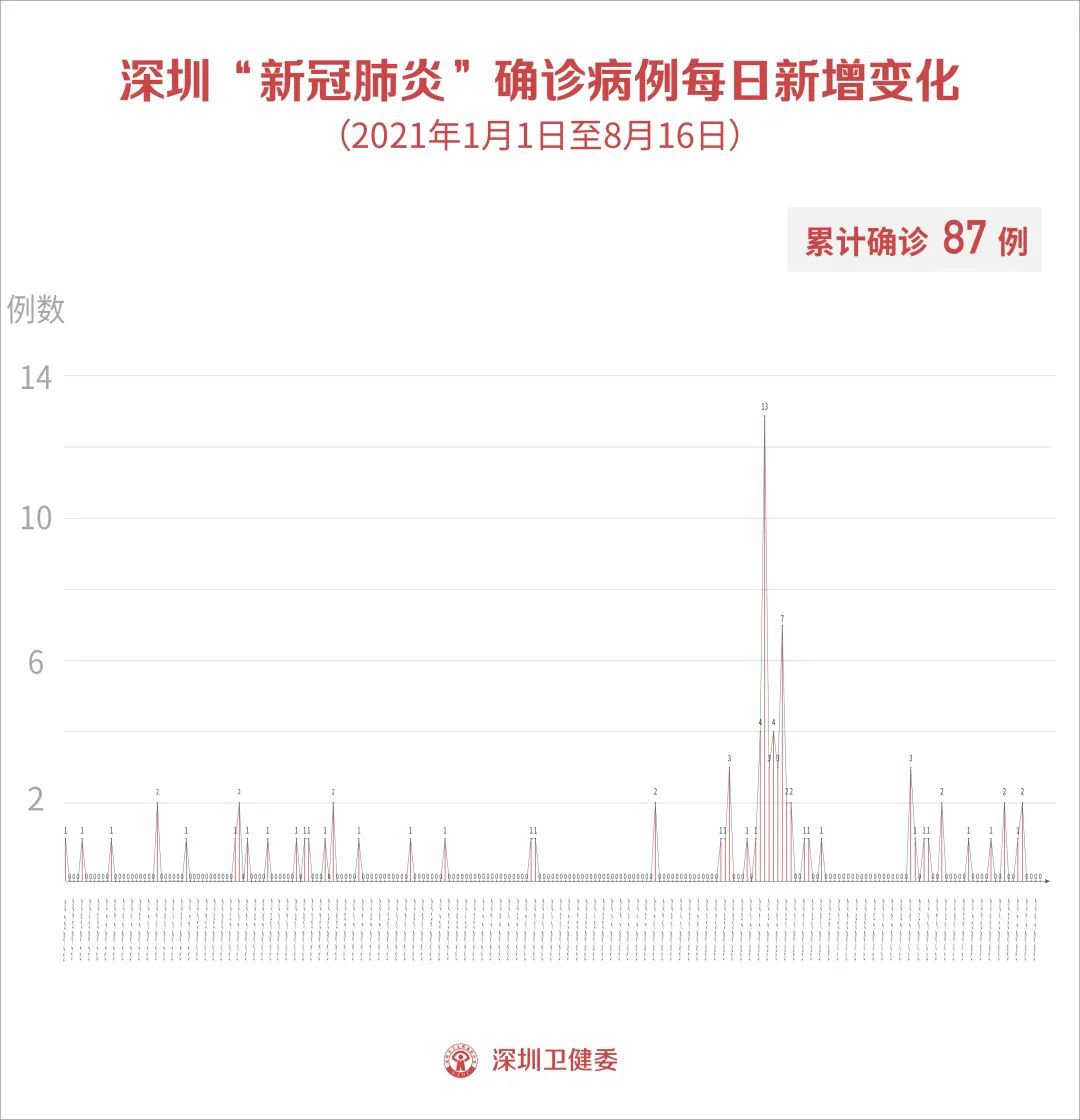 氣密性檢測設(shè)備 第285頁