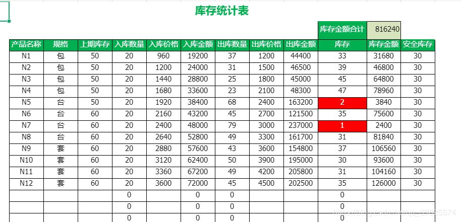 進(jìn)銷存Excel下載，庫存管理必備工具