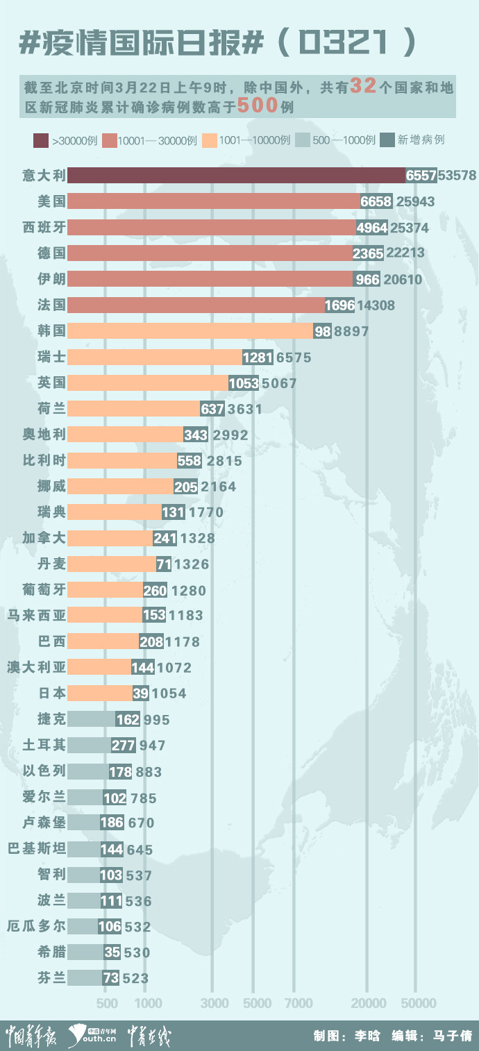 全球疫情累計確診人數(shù)最新動態(tài)與影響分析