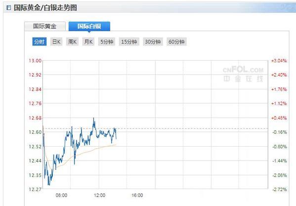 今日白銀走勢最新分析，市場動態(tài)及影響因素深度探討