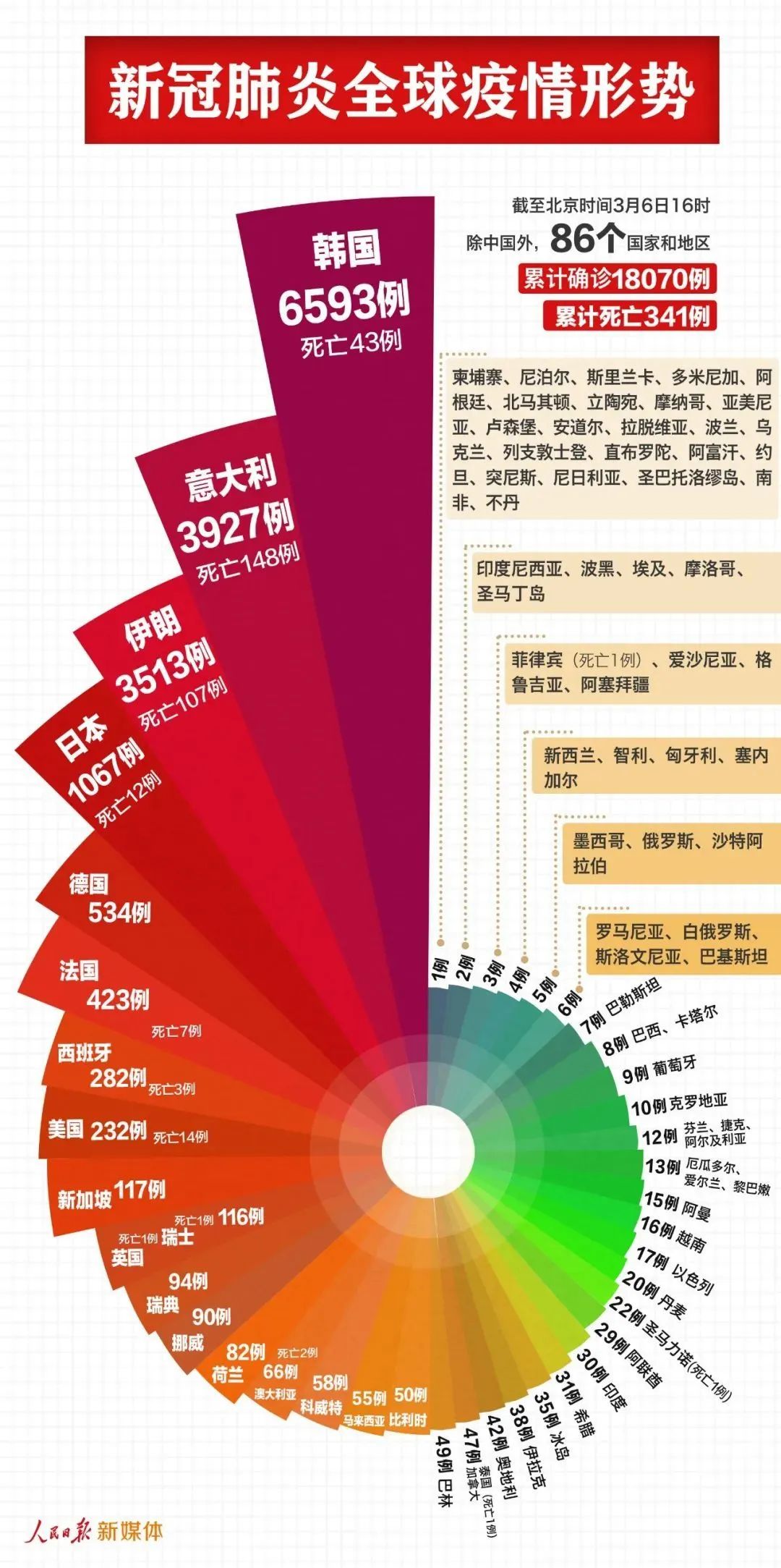 韓國(guó)新冠疫情最新數(shù)據(jù)分析報(bào)告