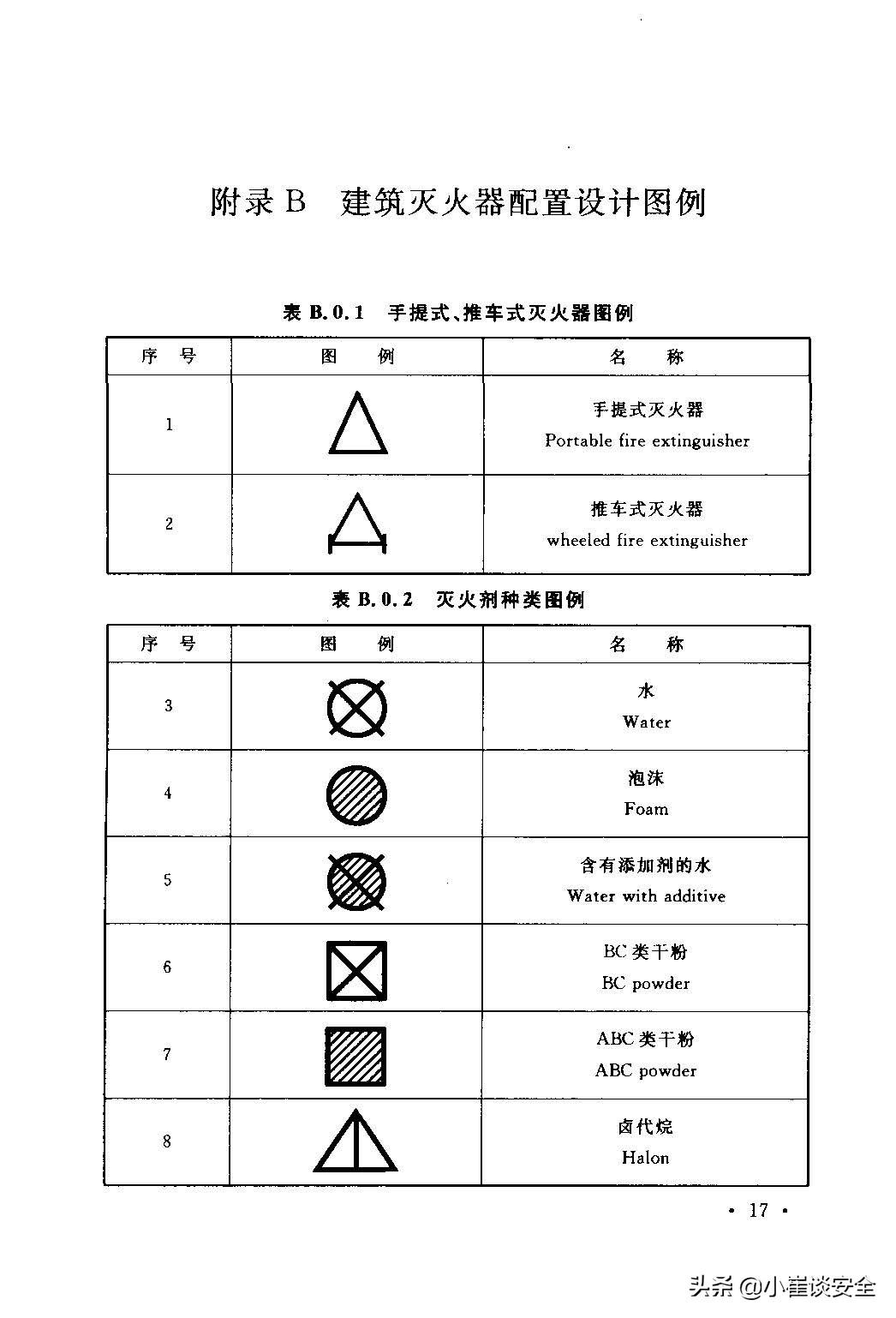 技術(shù)革新下的滅火器試制，消防安全新里程碑