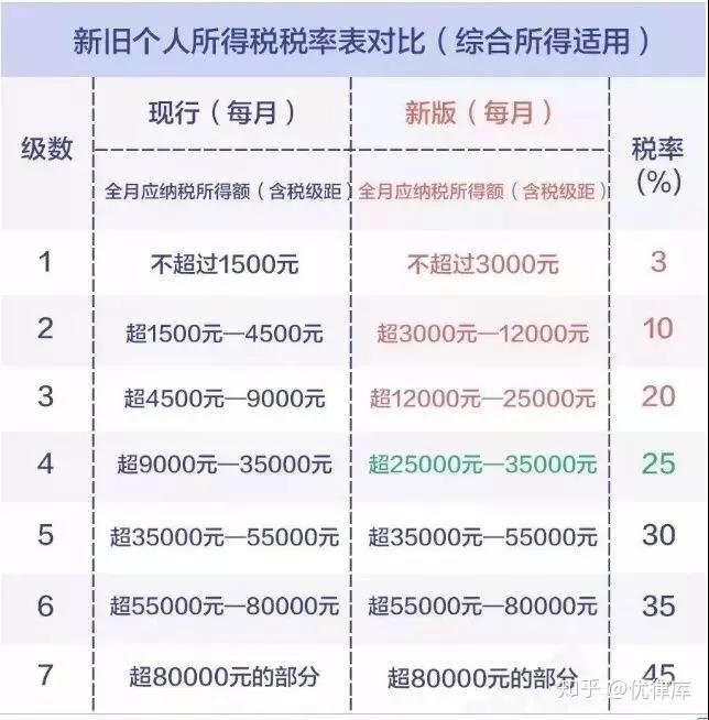 最新納稅起征點調(diào)整，影響及未來展望