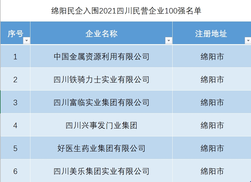 綿陽最新上市公司引領(lǐng)城市經(jīng)濟(jì)發(fā)展新篇章。