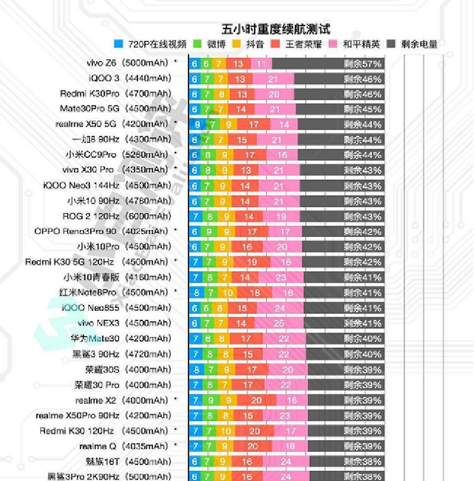 榮耀30，科技與美學(xué)的巔峰融合