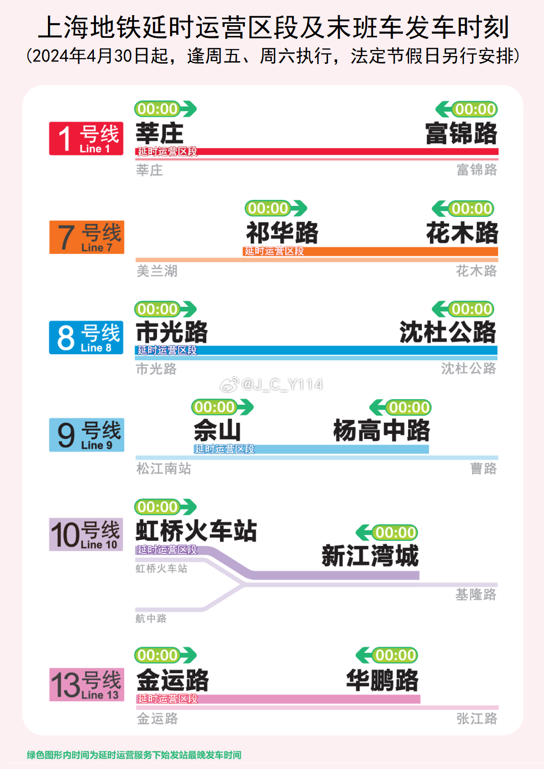 上海地鐵新時代的探索與體驗