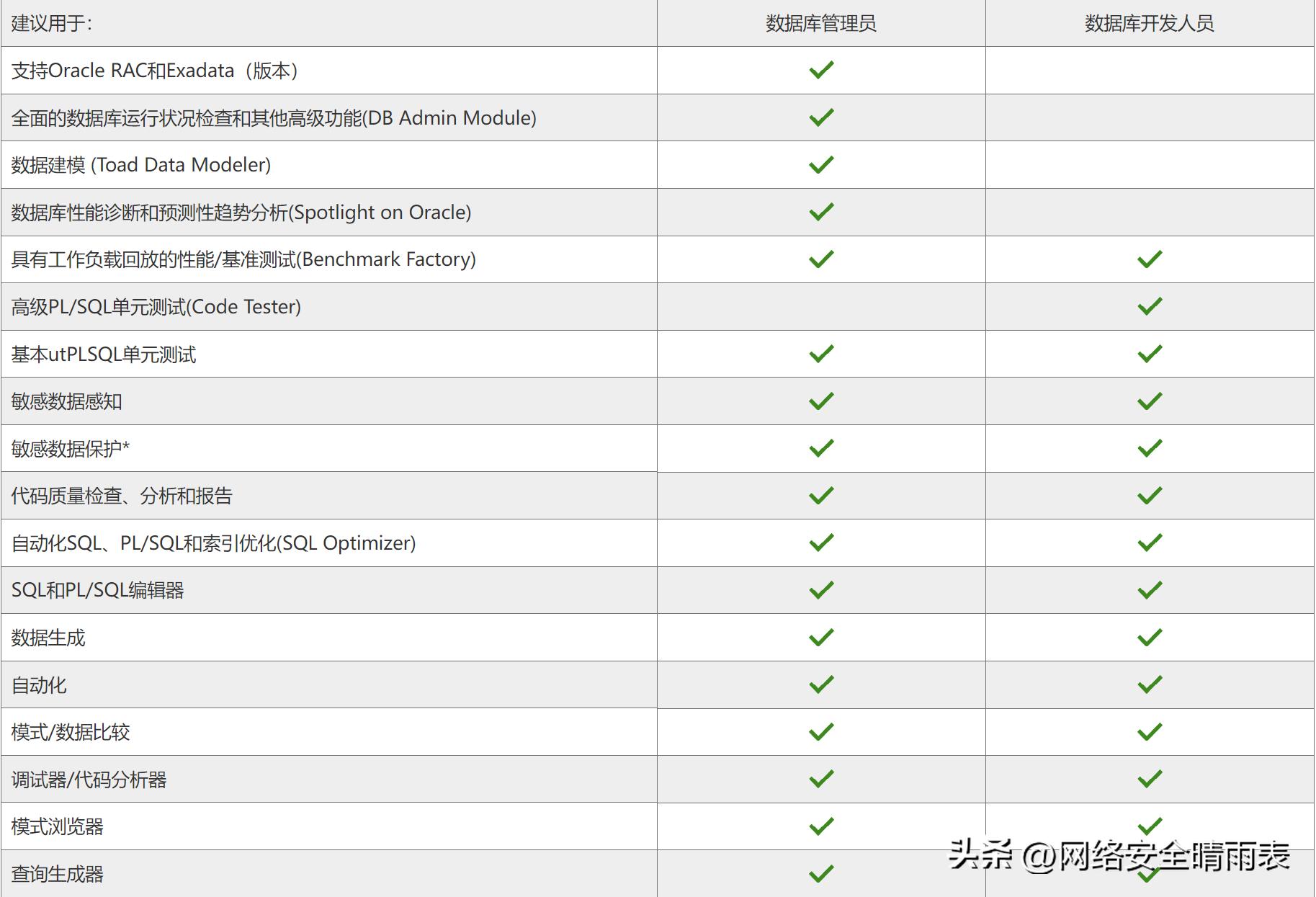 Toad下載之旅，數(shù)據(jù)庫工具的深度探索