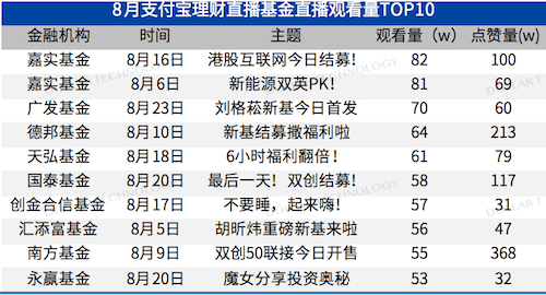 新澳門天天彩正版免費,定量解答解釋定義_理財版79.486