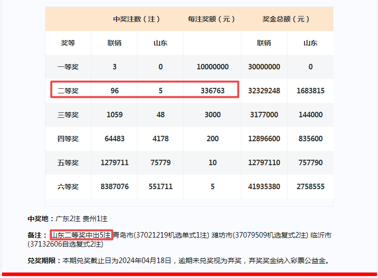 2024年一肖一碼一中一特,標準化實施程序解析_特別款76.417