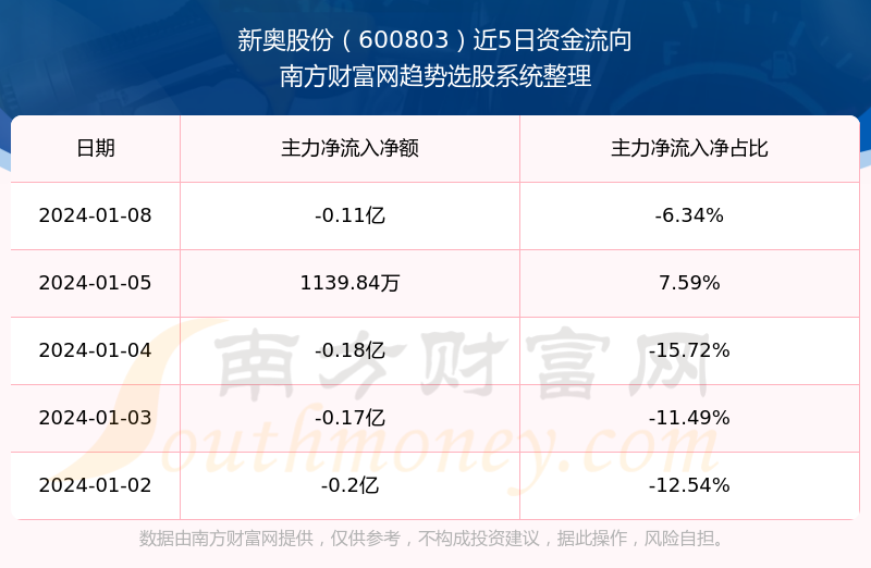 2024年新奧開獎結果,實地執(zhí)行考察數(shù)據(jù)_冒險款59.613