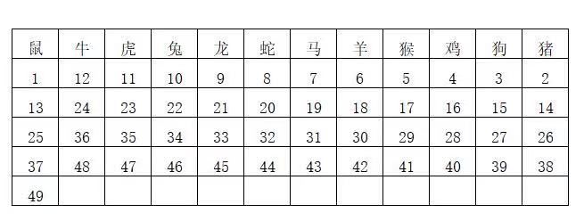 2024年香港王中王開獎結(jié)果及枓大生肖年齡,定性評估說明_復(fù)古版14.397