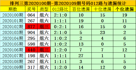 澳門一碼一碼100準(zhǔn)確,實(shí)地分析數(shù)據(jù)設(shè)計(jì)_Essential27.530