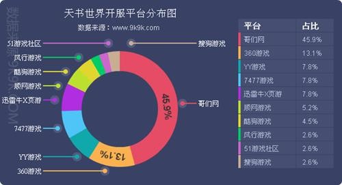 4887掛掛牌資料,數(shù)據(jù)整合實(shí)施_體驗(yàn)版59.891