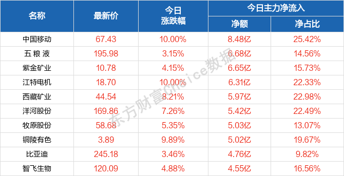 2024新澳天天資料免費大全,最新熱門解答落實_PT99.600