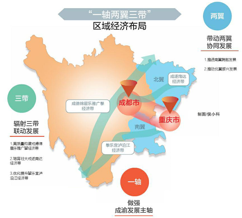 成渝地區(qū)雙城經(jīng)濟(jì)圈最新動態(tài)，新機(jī)遇與挑戰(zhàn)并存的蓬勃發(fā)展之路