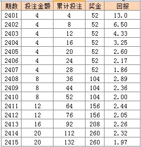 氣密性檢測設備 第262頁