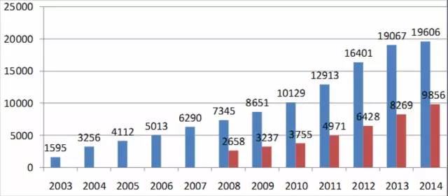 2024年香港資料免費(fèi)大全,實(shí)地?cái)?shù)據(jù)驗(yàn)證策略_鉑金版25.365