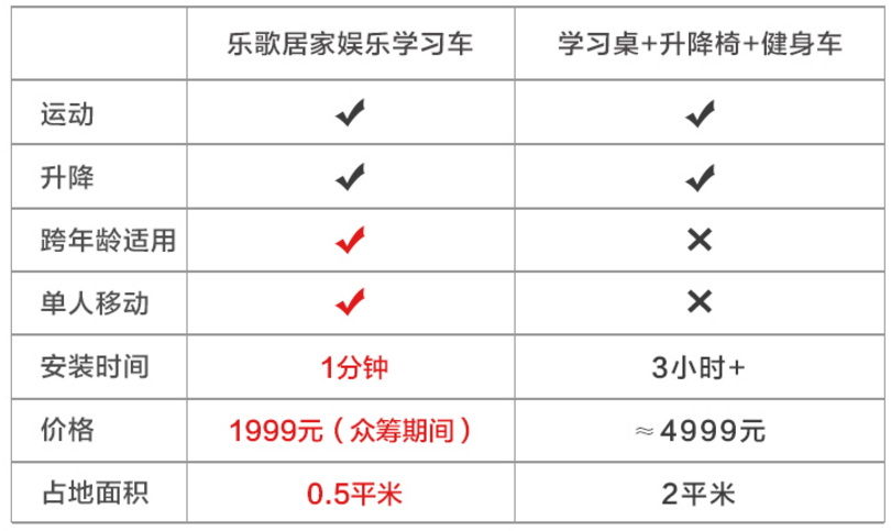 防水檢測(cè)設(shè)備 第262頁(yè)