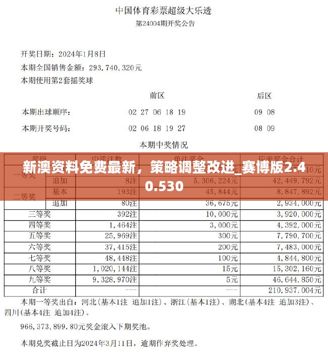 新澳好彩免費(fèi)資料查詢最新版本,動態(tài)調(diào)整策略執(zhí)行_Plus48.205