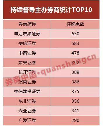 掛牌之全篇100免費(fèi)掛牌,創(chuàng)新計劃設(shè)計_特供版37.478