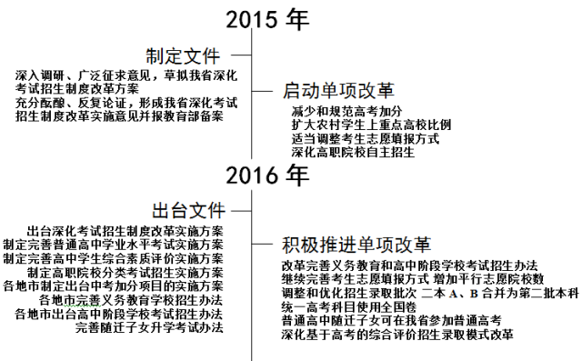 澳門二四六天天免費(fèi)好材料,效率資料解釋落實(shí)_工具版54.100