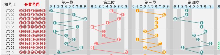 新澳門彩歷史開獎(jiǎng)結(jié)果走勢圖,高速響應(yīng)方案設(shè)計(jì)_復(fù)刻版88.776