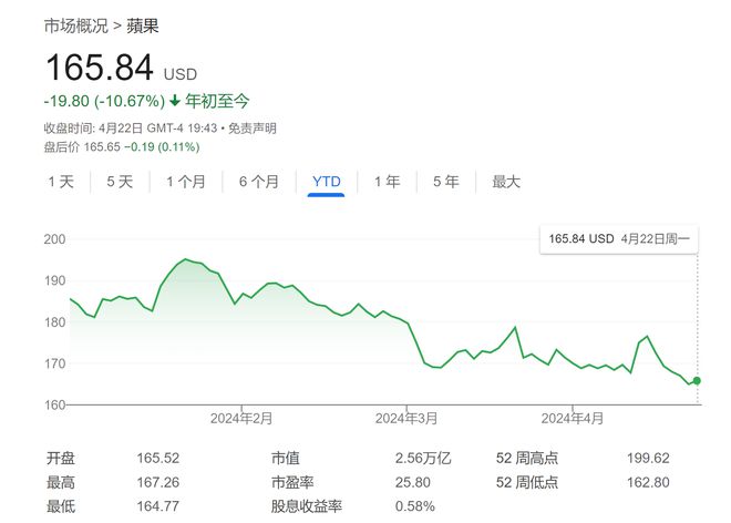 澳門正版資料免費大全新聞,仿真技術方案實現_蘋果款111.700