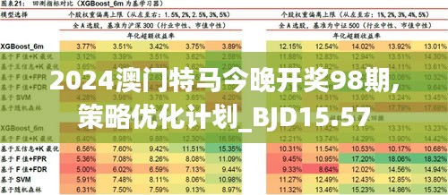 2024新澳門今晚開特馬直播,實地分析驗證數據_Advanced60.941