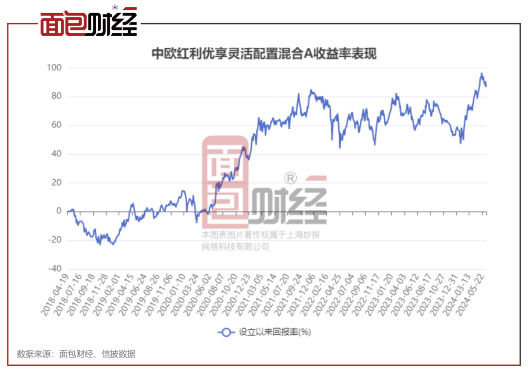 氣密性檢測設備 第254頁