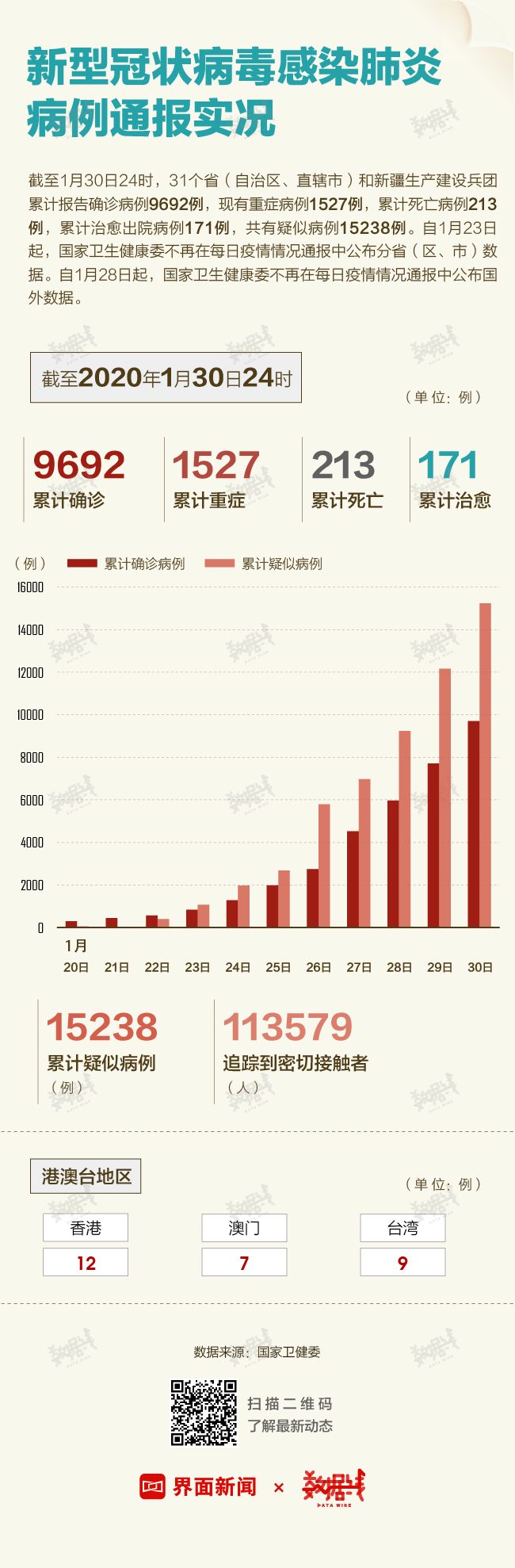 全球新冠肺炎最新數(shù)據(jù)報(bào)告，疫情現(xiàn)狀、影響及應(yīng)對(duì)策略概覽