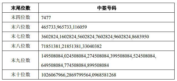 最新中簽號可轉(zhuǎn)債，投資者新寵與財富機(jī)遇