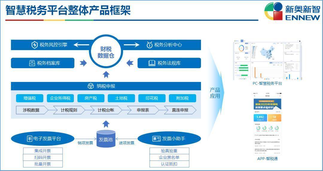 新奧門資料免費提供,數(shù)據(jù)整合計劃解析_鉑金版40.354