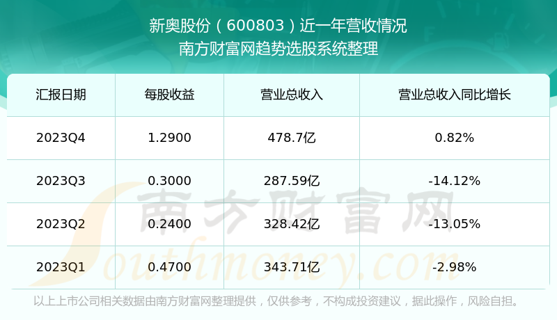 新奧2024年免費(fèi)資料大全,實(shí)地?cái)?shù)據(jù)分析計(jì)劃_創(chuàng)意版33.688