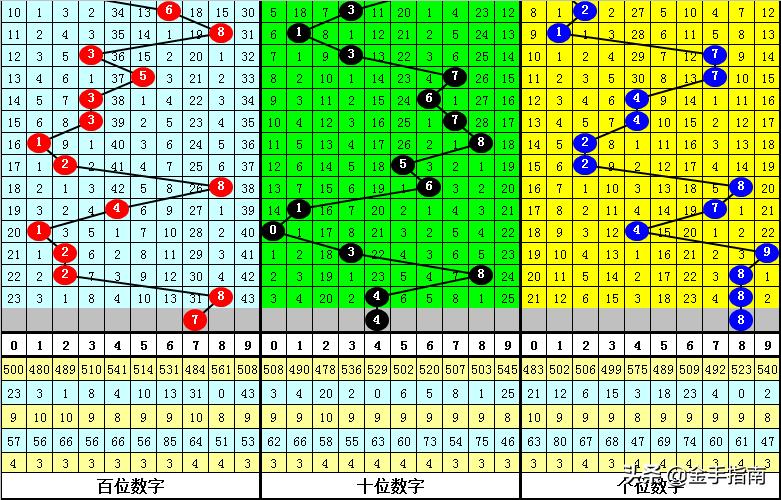 白小姐中特期期準選一,理論分析解析說明_完整版47.748