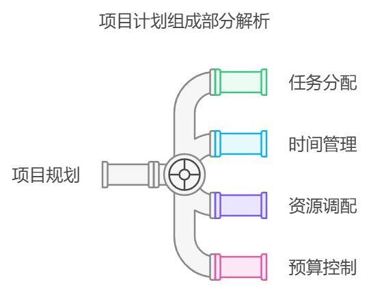 新澳天天免費精準(zhǔn)資料大全,項目管理推進(jìn)方案_yShop87.588