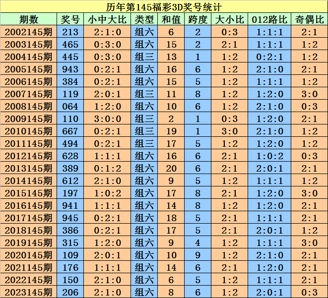 2024澳門天天開(kāi)好彩大全開(kāi)獎(jiǎng)記錄走勢(shì)圖,結(jié)構(gòu)解答解釋落實(shí)_D版48.888