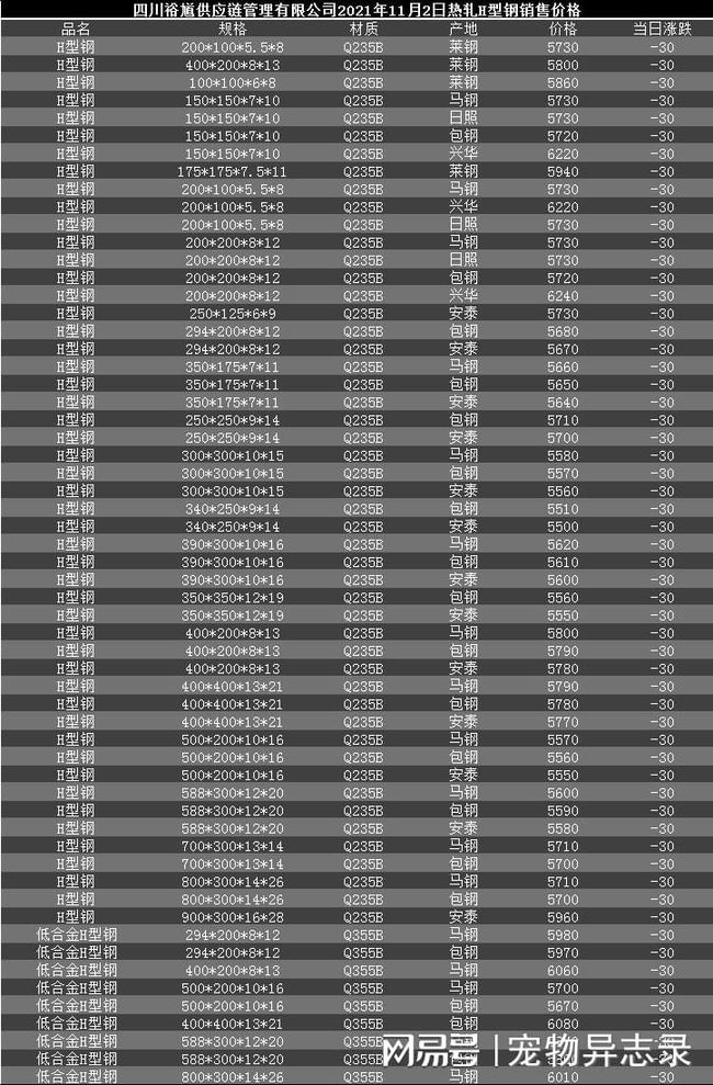 包鋼價格最新行情分析今日報告