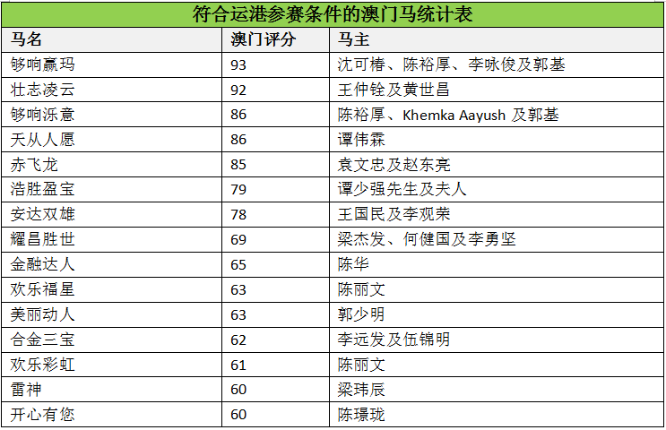 澳門馬會傳真(內(nèi)部資料),快速解答執(zhí)行方案_增強版41.664