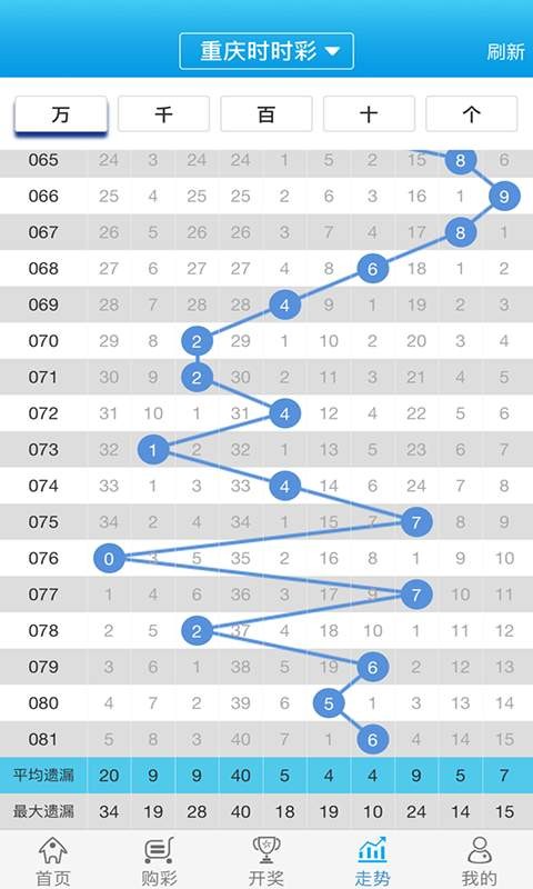 白小姐一肖一碼100準(zhǔn),連貫方法評(píng)估_復(fù)古款37.324